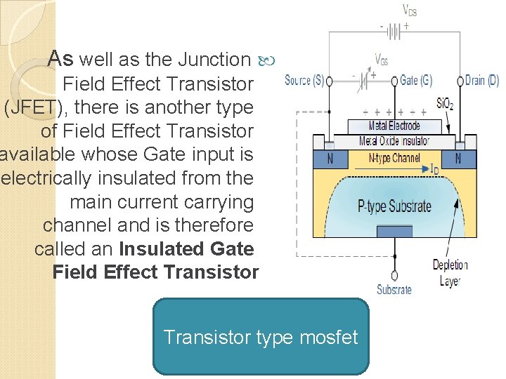 As well as the Junction Field Effect Transistor (JFET), there is another type of