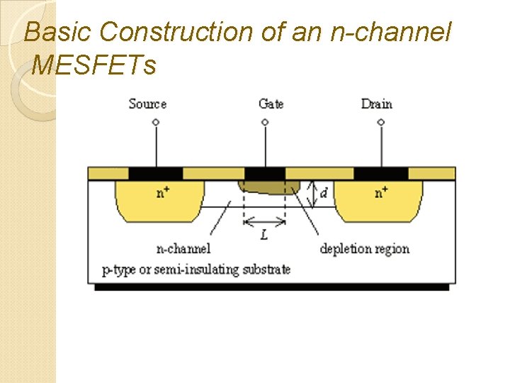 Basic Construction of an n-channel MESFETs 