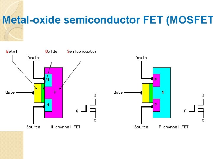 Metal-oxide semiconductor FET (MOSFET 