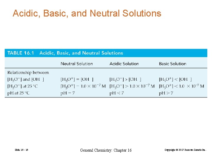 Acidic, Basic, and Neutral Solutions Slide 16 - 16 General Chemistry: Chapter 16 Copyright