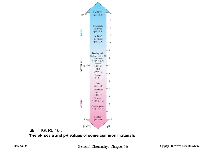 FIGURE 16 -5 The p. H scale and p. H values of some common