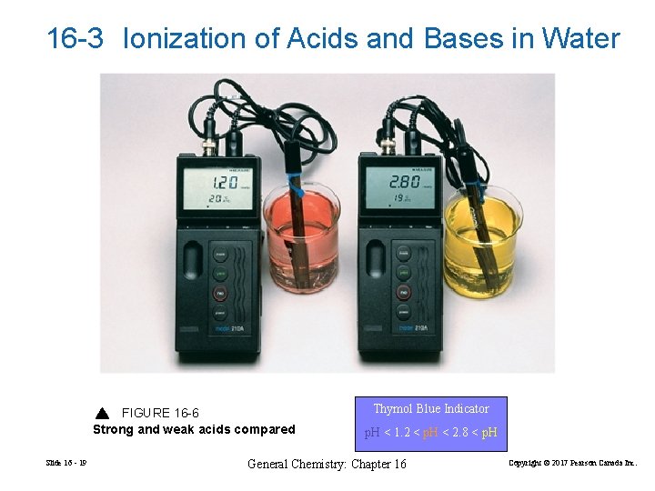16 -3 Ionization of Acids and Bases in Water FIGURE 16 -6 Strong and