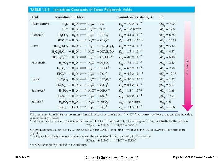 Slide 16 - 36 General Chemistry: Chapter 16 Copyright © 2017 Pearson Canada Inc.