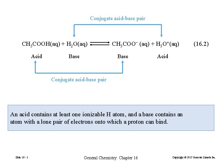 Conjugate acid-base pair CH 3 COOH(aq) + H 2 O(aq) Acid Base CH 3