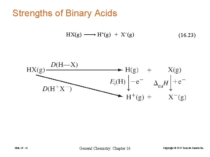 Strengths of Binary Acids HX(g) Slide 16 - 55 H+(g) + X−(g) General Chemistry: