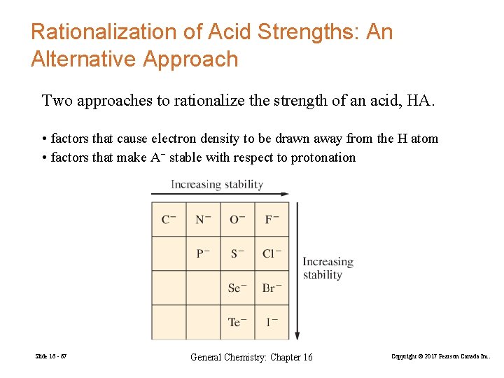 Rationalization of Acid Strengths: An Alternative Approach Two approaches to rationalize the strength of