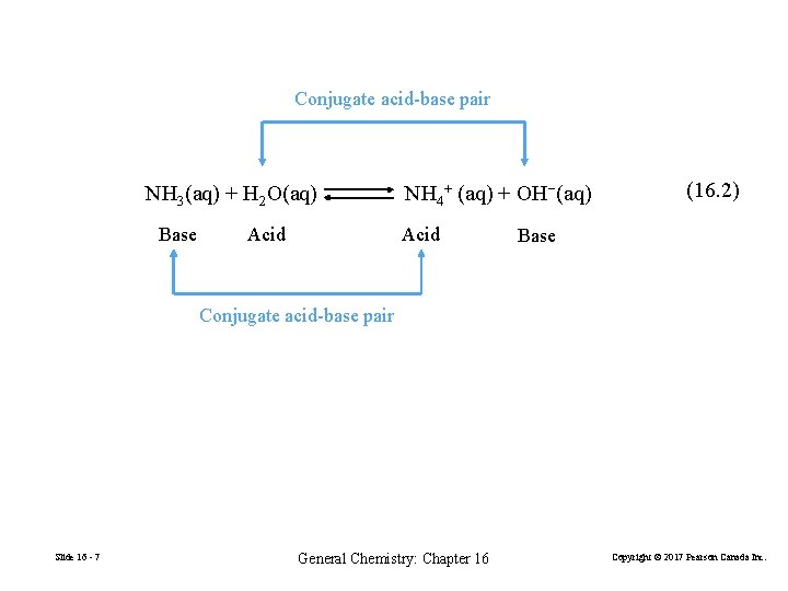 Conjugate acid-base pair NH 3(aq) + H 2 O(aq) Base Acid NH 4+ (aq)