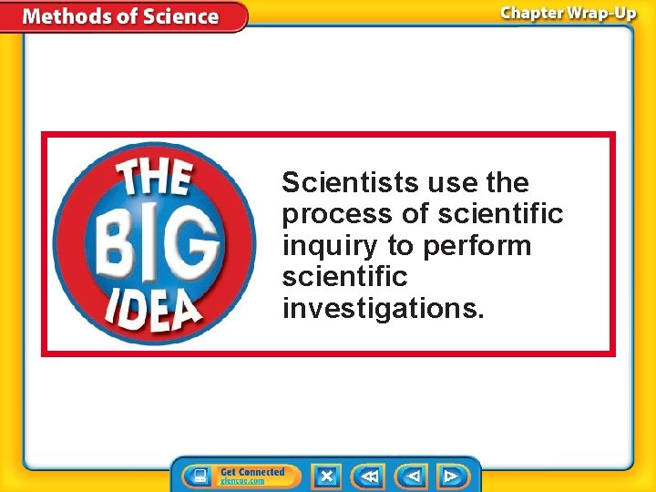 Scientists use the process of scientific inquiry to perform scientific investigations. Scientists use the process of scientific inquiry to perform scientific investigations.