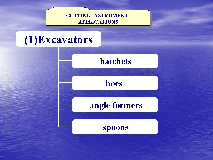 CUTTING INSTRUMENT APPLICATIONS (1)Excavators hatchets hoes angle formers spoons 