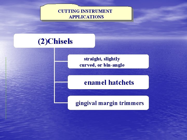 CUTTING INSTRUMENT APPLICATIONS (2)Chisels straight, slightly curved, or bin-angle enamel hatchets gingival margin trimmers