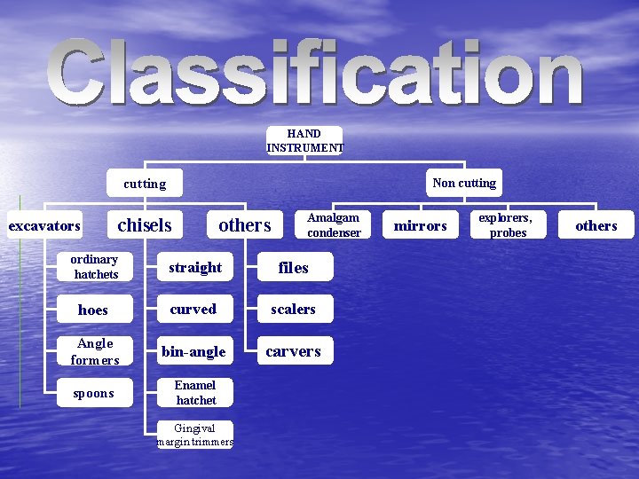 HAND INSTRUMENT cutting excavators Non cutting chisels others Amalgam condenser ordinary hatchets straight files