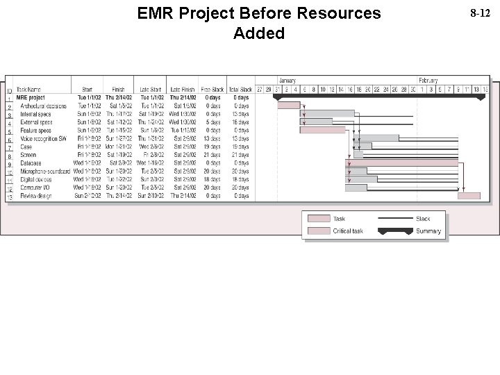 EMR Project Before Resources Added 8 -12 EMR Project Before Resources Added 8 -12