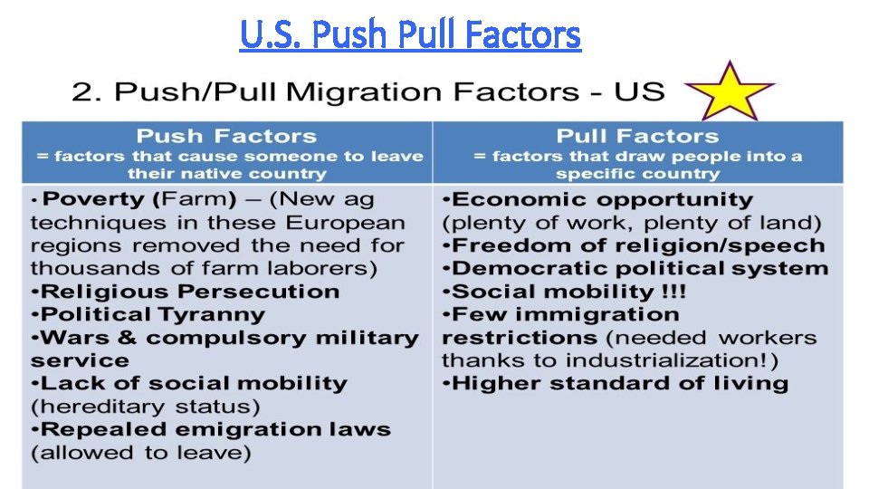 U. S. Push Pull Factors 