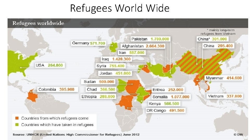 Refugees World Wide 