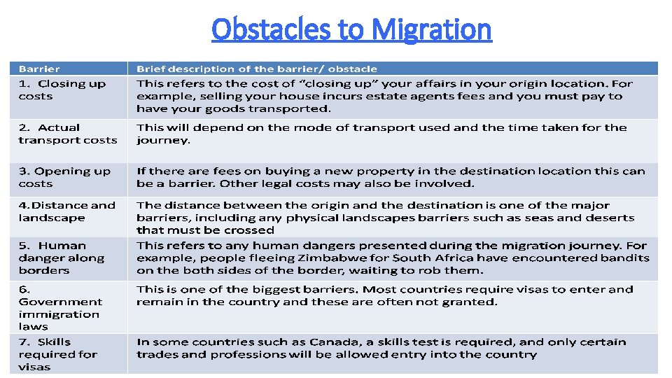 Obstacles to Migration 