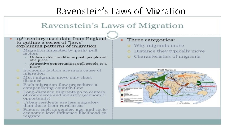 Ravenstein’s Laws of Migration 