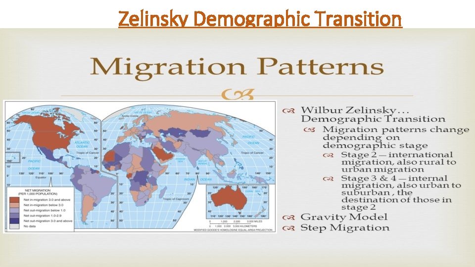 Zelinsky Demographic Transition 