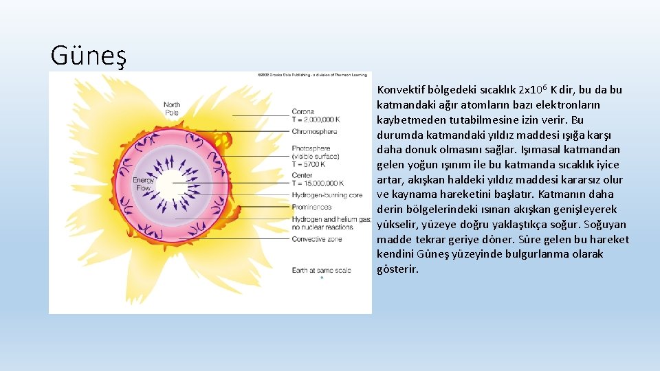 Güneş Konvektif bölgedeki sıcaklık 2 x 106 K dir, bu da bu katmandaki ağır