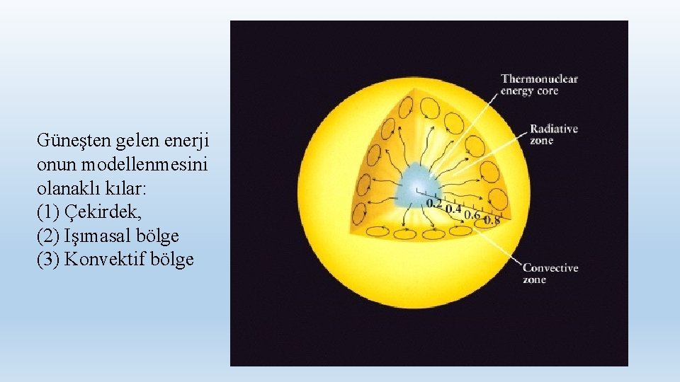 Güneşten gelen enerji onun modellenmesini olanaklı kılar: (1) Çekirdek, (2) Işımasal bölge (3) Konvektif
