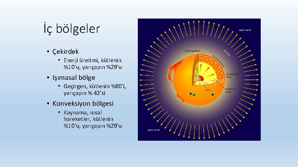 İç bölgeler • Çekirdek • Enerji üretimi, kütlenin %10’u, yarıçapın %29’u • Işımasal bölge