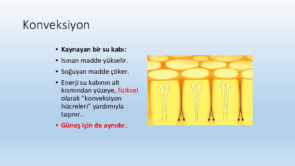 Konveksiyon Kaynayan bir su kabı: Isınan madde yükselir. Soğuyan madde çöker. Enerji su kabının