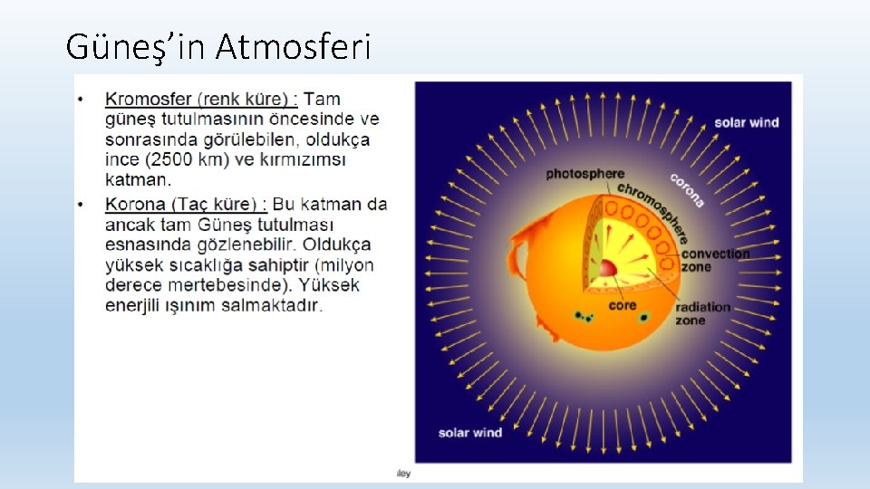 Güneş’in Atmosferi 