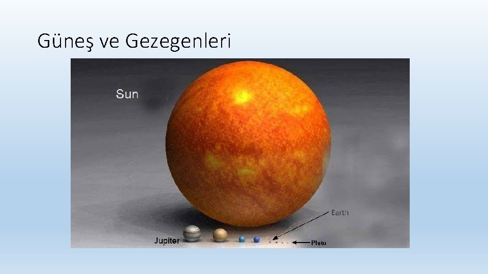 Güneş ve Gezegenleri 