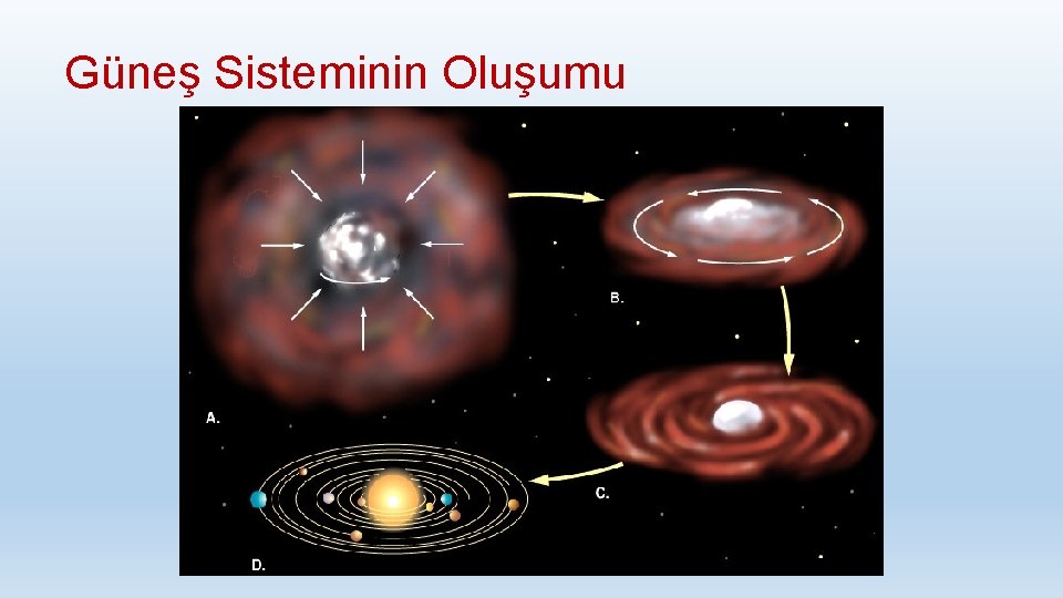 Güneş Sisteminin Oluşumu 