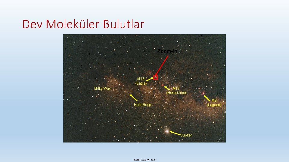 Dev Moleküler Bulutlar Zoom-in M 16 (Eagle) M 17 (Horseshoe) Milky Way M 8