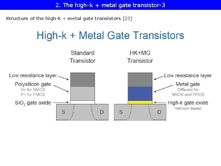 2. The high-k + metal gate transistor-3 Structure of the high-k + metal gate 2. The high-k + metal gate transistor-3 Structure of the high-k + metal gate