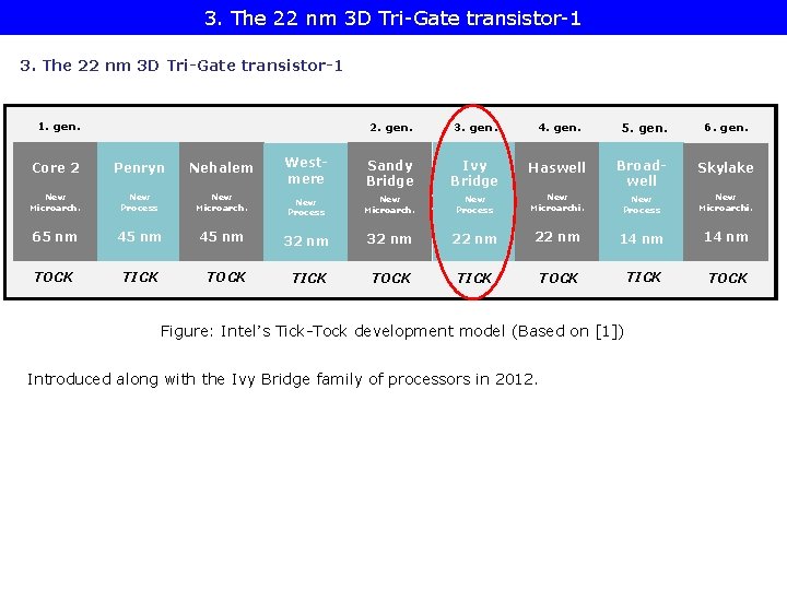3. The 22 nm 3 D Tri-Gate transistor-1 1. gen. 2. gen. 3. gen. 3. The 22 nm 3 D Tri-Gate transistor-1 1. gen. 2. gen. 3. gen.