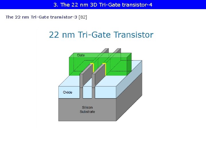 3. The 22 nm 3 D Tri-Gate transistor-4 The 22 nm Tri-Gate transistor-3 [82]