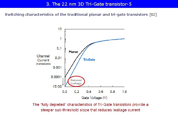 3. The 22 nm 3 D Tri-Gate transistor-5 Switching characteristics of the traditional planar 3. The 22 nm 3 D Tri-Gate transistor-5 Switching characteristics of the traditional planar