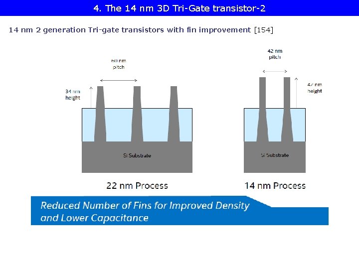 4. The 14 nm 3 D Tri-Gate transistor-2 14 nm 2 generation Tri-gate transistors 4. The 14 nm 3 D Tri-Gate transistor-2 14 nm 2 generation Tri-gate transistors