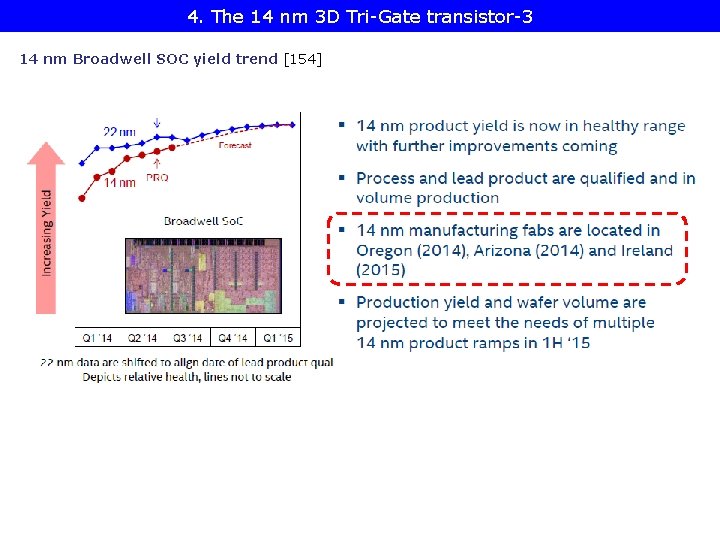 4. The 14 nm 3 D Tri-Gate transistor-3 14 nm Broadwell SOC yield trend 4. The 14 nm 3 D Tri-Gate transistor-3 14 nm Broadwell SOC yield trend