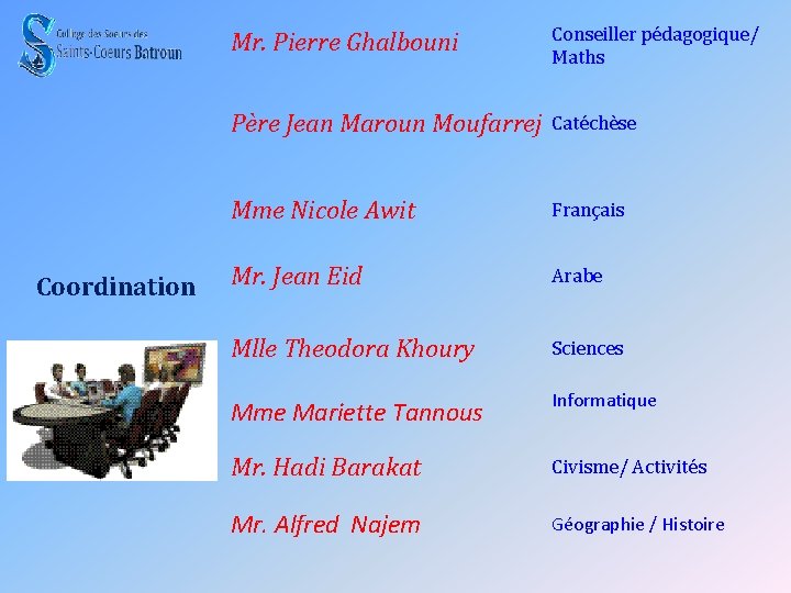 Coordination Mr. Pierre Ghalbouni Conseiller pédagogique/ Maths Père Jean Maroun Moufarrej Catéchèse Mme Nicole