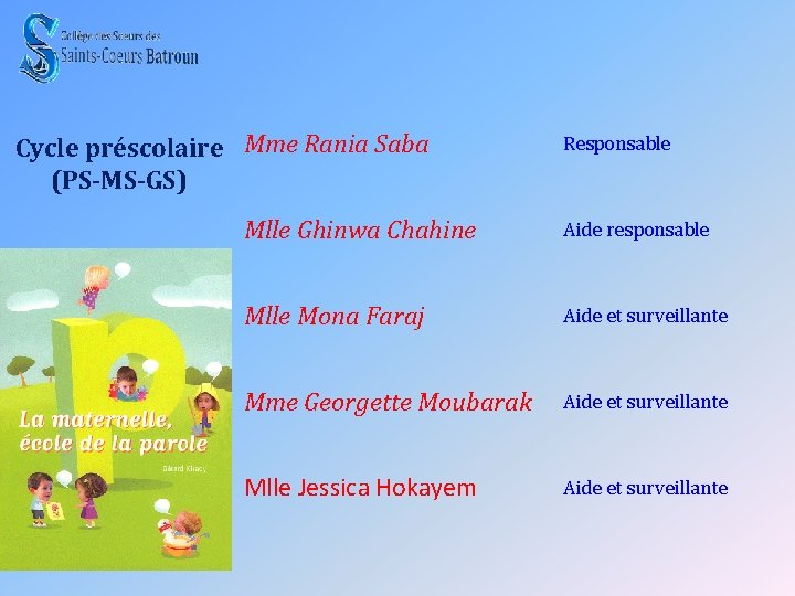 Cycle préscolaire Mme Rania Saba (PS-MS-GS) Responsable Mlle Ghinwa Chahine Aide responsable Mlle Mona