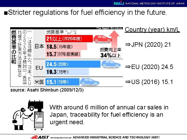 NATIONAL METROLOGY INSTITUTE OF JAPAN ■Stricter regulations for fuel efficiency in the future. Country