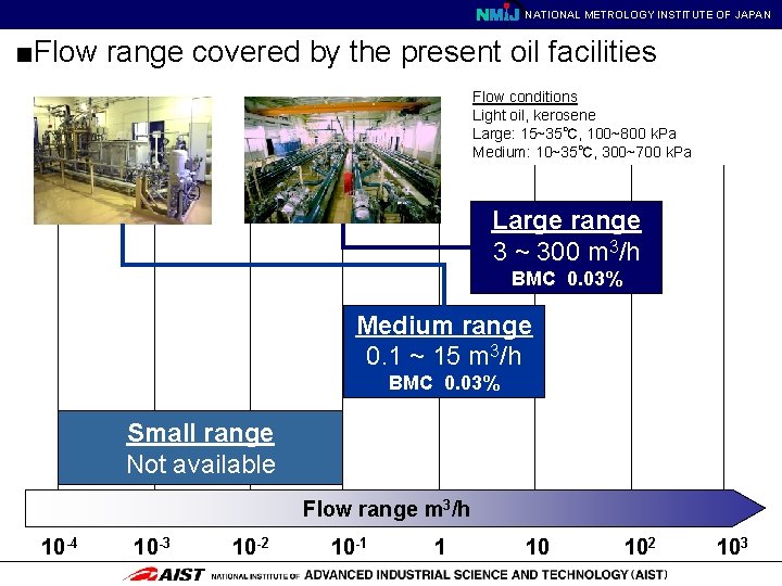 NATIONAL METROLOGY INSTITUTE OF JAPAN ■Flow range covered by the present oil facilities Flow