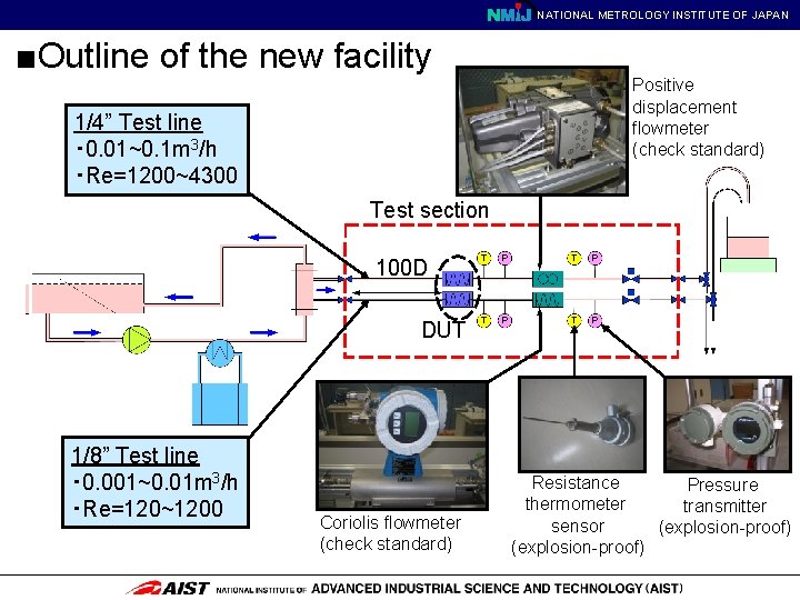 NATIONAL METROLOGY INSTITUTE OF JAPAN ■Outline of the new facility Positive displacement flowmeter (check