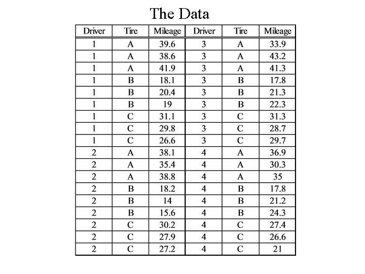 The Data 