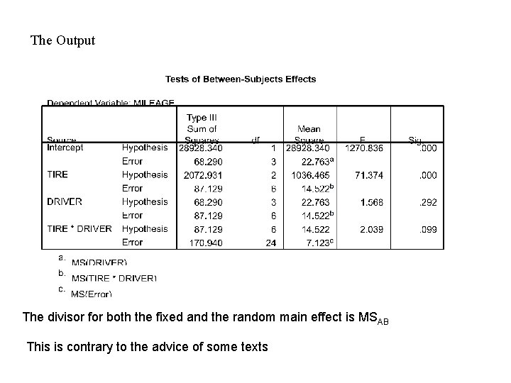 The Output The divisor for both the fixed and the random main effect is