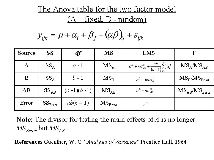 The Anova table for the two factor model (A – fixed, B - random)