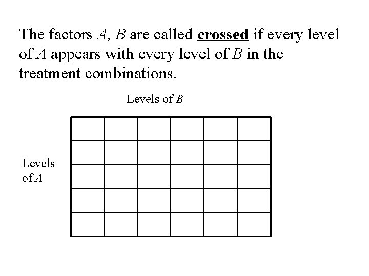 The factors A, B are called crossed if every level of A appears with