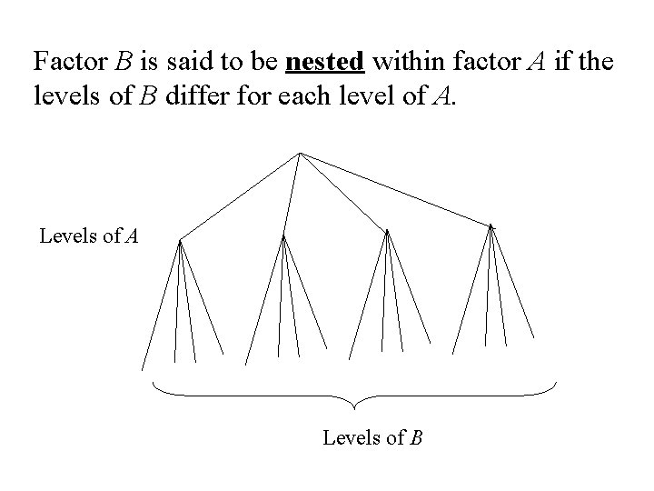 Factor B is said to be nested within factor A if the levels of