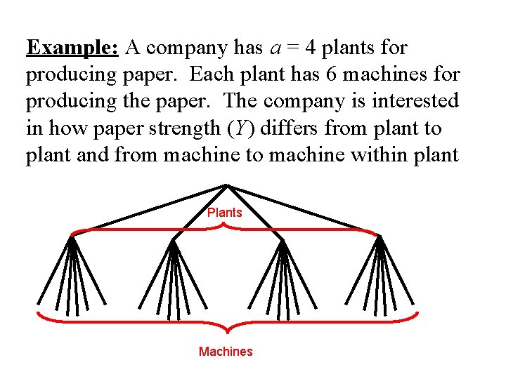 Example: A company has a = 4 plants for producing paper. Each plant has