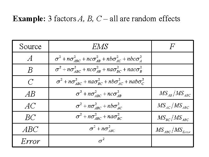 Example: 3 factors A, B, C – all are random effects Source A B