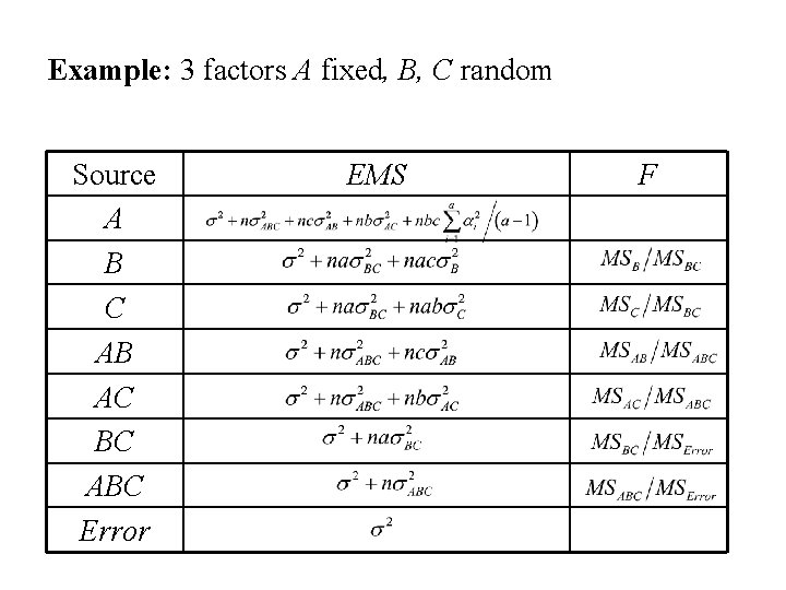 Example: 3 factors A fixed, B, C random Source A B C AB AC