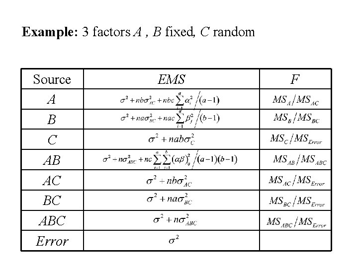 Example: 3 factors A , B fixed, C random Source A B C AB