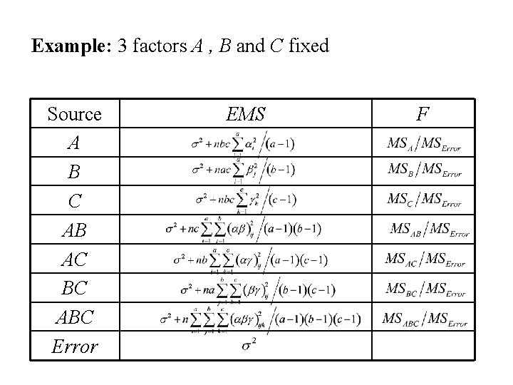 Example: 3 factors A , B and C fixed Source A B C AB